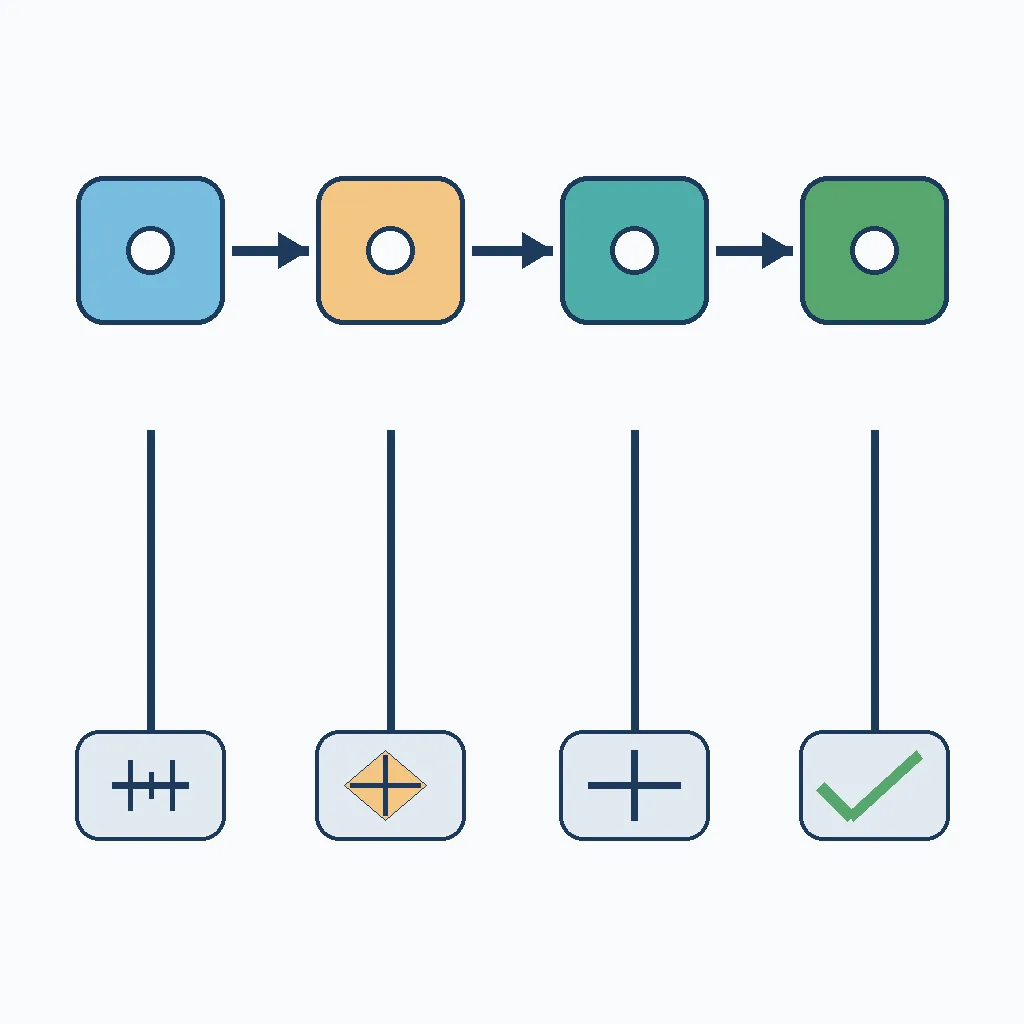 Text-free four-stage diagram showing measurement, unit conversion, multiplication, and checking